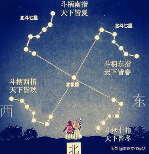 文昌星 意思|文昌星介绍，文昌星在十二人事宫 – 紫微麥